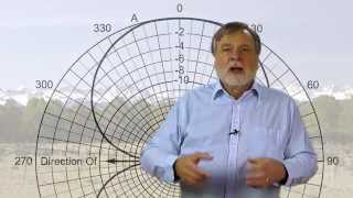 Extra Class Lesson 91 Basics of Antennas [upl. by Elsworth]