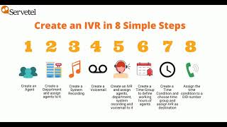 How to create IVR in 8 Simple Steps [upl. by Koo421]