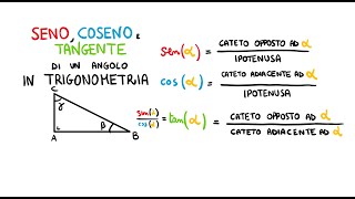 Seno Coseno e Tangente in Trigonometria [upl. by Aeslahc58]