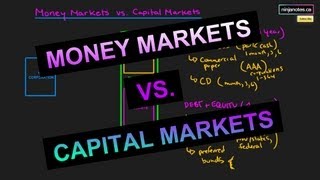 Money Markets and Capital Markets Corporate Finance Series [upl. by Wurtz]