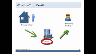 What is a Trust Deed [upl. by Reynard]