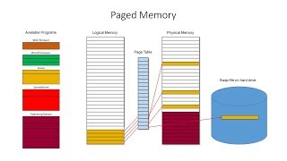 Segmented Paged and Virtual Memory [upl. by Haggai]