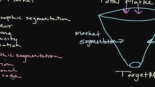 How to Use Market Segmentation Developing a Target Market [upl. by Kenta912]