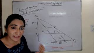 Cournot model of Oligopoly [upl. by Kauffman]