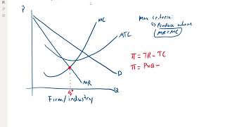 Profit Maximization  Monopoly [upl. by Htiaf]