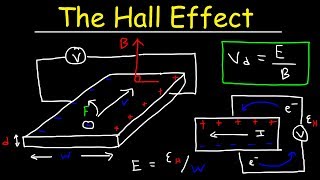 Hall Effect Explained Electric amp Magnetic Field Drift Velocity amp Charge Density Calculations [upl. by Notloc]