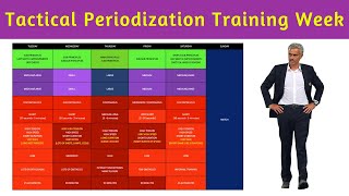 Tactical Periodization Training Week [upl. by Kwon]