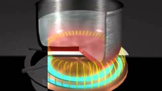 How an Induction Cooktop Works mp4 [upl. by Ynnol583]