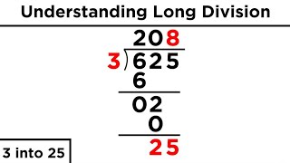 Model Division with Regrouping Grade 4 [upl. by Nihcas]