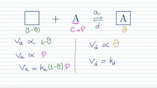 Isotermas de adsorção 2 Langmuir [upl. by Claudell]