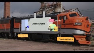 Diesel Engines in EMD F7 Locomotive [upl. by Iduj]