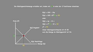 Gleichgewichtspreis und Gleichgewichtsmenge berechnen [upl. by Humfrey]