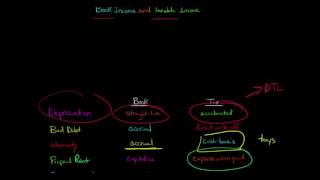 Temporary Tax Differences between Book and Taxable Income [upl. by Wincer851]