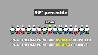 Percentiles 17 [upl. by Nerte]