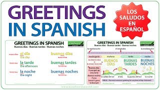 Greetings in Spanish  Buenos Días Buenas Tardes Buenas Noches  Learn Basic Spanish [upl. by Thekla643]