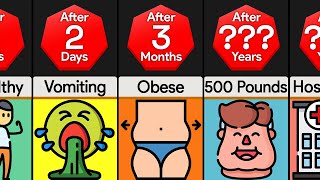 Timeline What If You Started Eating 20000 Calories Per Day [upl. by Kcirrej]