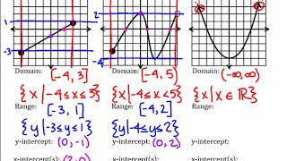 Algebra 2  Unit 1 Day 1  Domain Range End Behavior and Intercepts [upl. by Nerfe9]