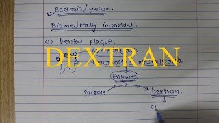 21 Dextran Polysaccharide [upl. by Baerl241]