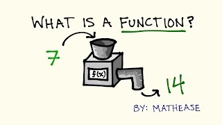 Introduction to Functions [upl. by Garett]