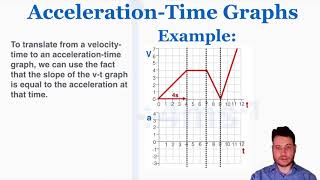 AccelerationTime Graphs  IB Physics [upl. by Coward589]