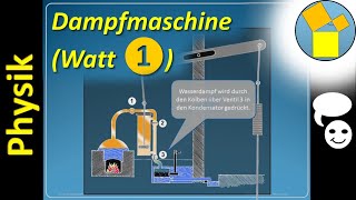 Dampfmaschine nach James Watt 1  Rueff [upl. by Cirilo]