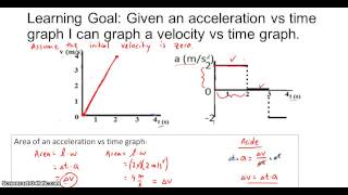 Drawing Velocity Graphs Given Acceleration Graphs [upl. by Notsuoh]