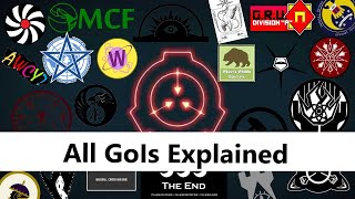 ALL SCP Foundation Groups of Interest Explained [upl. by Akit120]