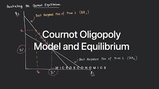 Cournot Oligopoly Model and Equilibrium [upl. by Alfonzo]