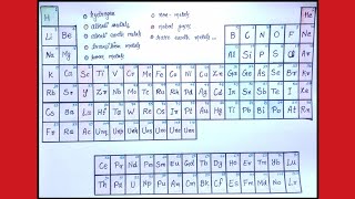 How to draw Periodic Table  DIY [upl. by Croom]