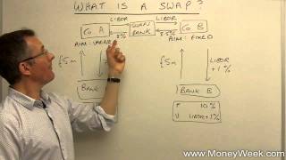 What is a swap  MoneyWeek Investment Tutorials [upl. by Nuoras138]