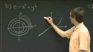 Level curves  MIT 1802SC Multivariable Calculus Fall 2010 [upl. by Nosro]