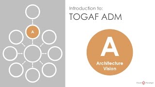 Introduction to TOGAF ADM Phase A Architecture Vision [upl. by Parthenia]