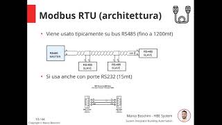 Introduzione al protocollo Modbus [upl. by Nareht]