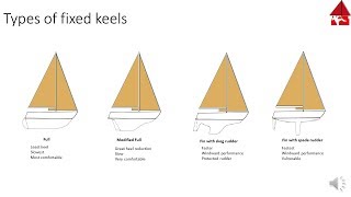 Types and functions of Sailboat Keels [upl. by Garvin68]