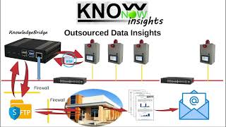 KnowNow  Step 3  Insights [upl. by Ermengarde163]