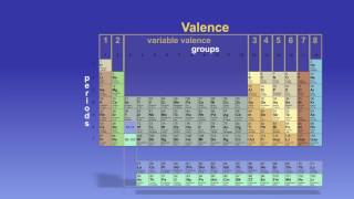 The Periodic Table Explained [upl. by Laiceps462]