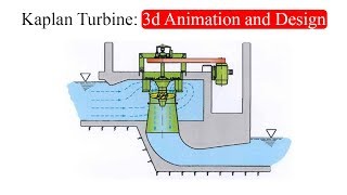 Kaplan Turbine 3d Animation and Design [upl. by Head120]