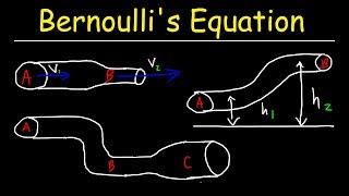 Bernoullis Equation Example Problems Fluid Mechanics  Physics [upl. by Atteynad358]