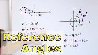 14  Reference Angles Explained  Sine Cosine amp Unit Circle  Part 1 [upl. by Quintilla]