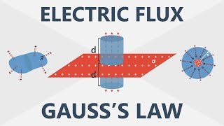 Electric Flux and Gauss’s Law  Electronics Basics 6 [upl. by Roht711]