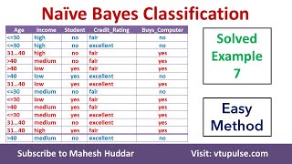 7 Solved Example Naive Bayes Classification Age Income Student Credit Rating Buys Computer Mahesh [upl. by Puduns]